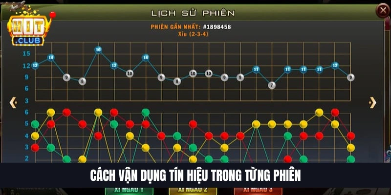 C&aacute;ch vận dụng t&iacute;n hiệu trong từng phi&ecirc;n